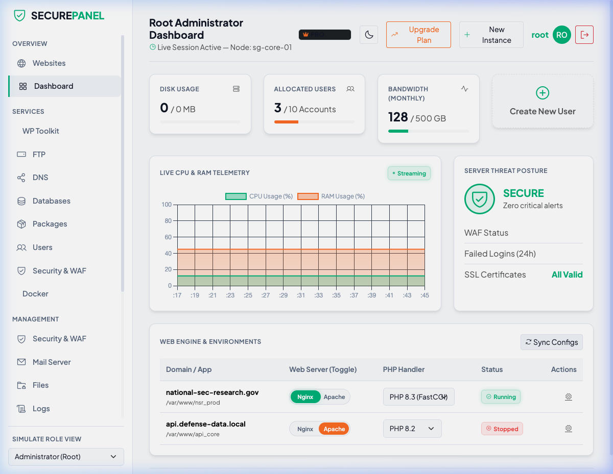 WZCpanel Root Administrator Dashboard